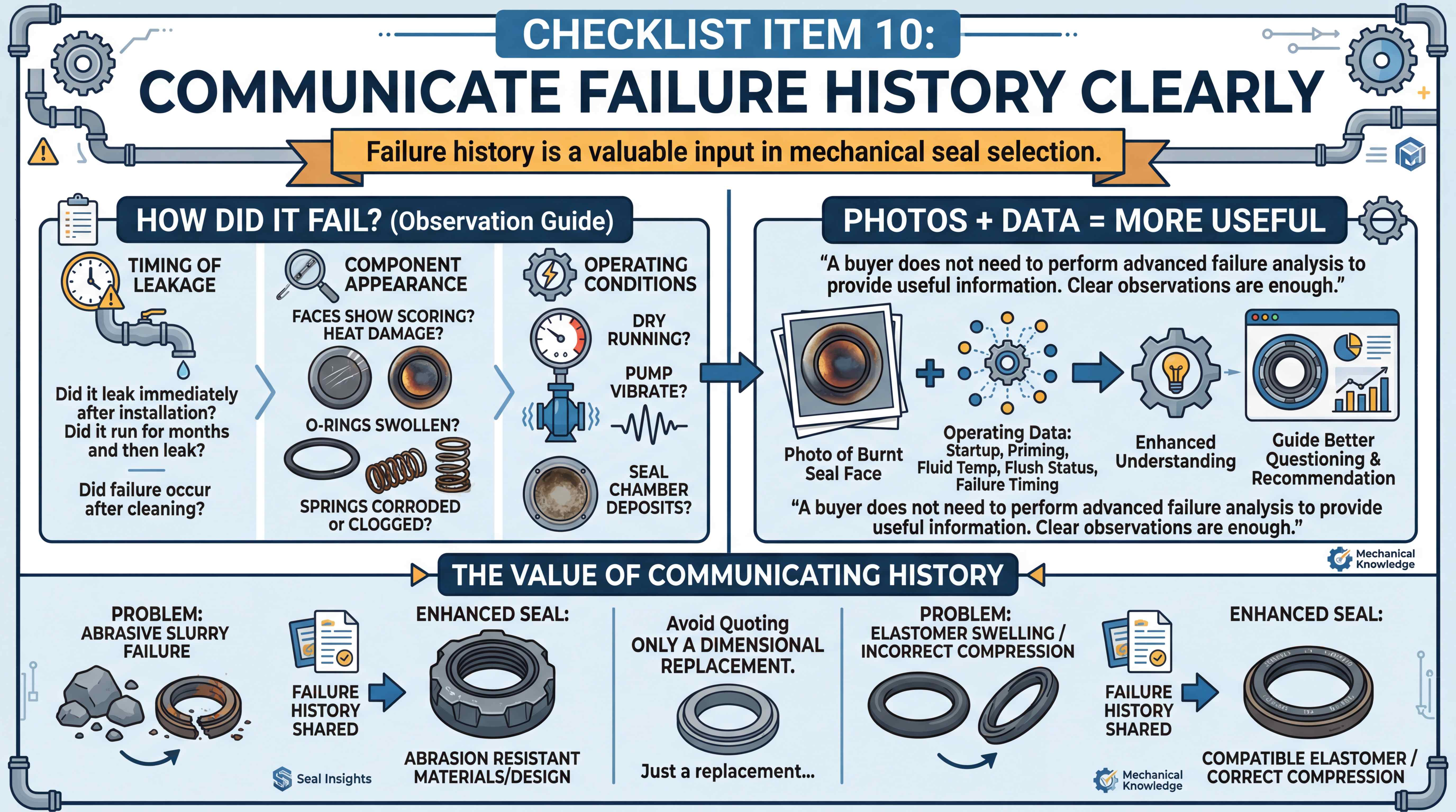Mechanical seal selection checklist item 10 showing how to communicate failure history clearly with photos operating data leakage timing component appearance and operating conditions